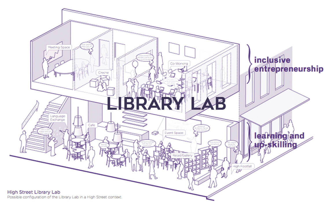 Library Lab